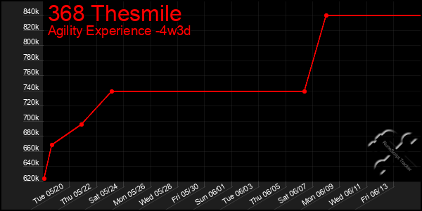 Last 31 Days Graph of 368 Thesmile