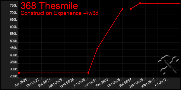 Last 31 Days Graph of 368 Thesmile