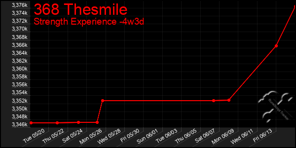 Last 31 Days Graph of 368 Thesmile
