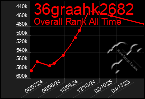 Total Graph of 36graahk2682