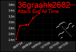 Total Graph of 36graahk2682
