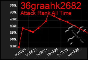Total Graph of 36graahk2682