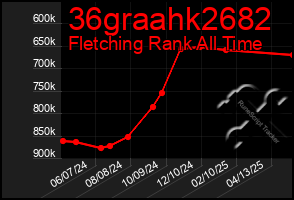 Total Graph of 36graahk2682