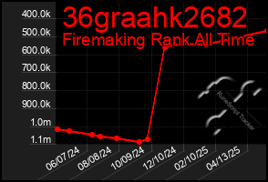 Total Graph of 36graahk2682