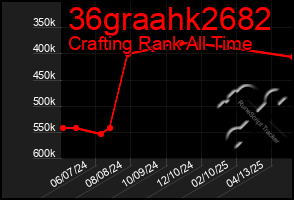 Total Graph of 36graahk2682