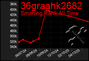 Total Graph of 36graahk2682