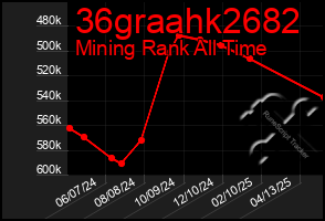 Total Graph of 36graahk2682