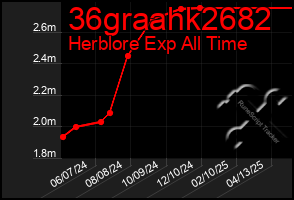 Total Graph of 36graahk2682