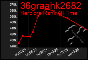 Total Graph of 36graahk2682