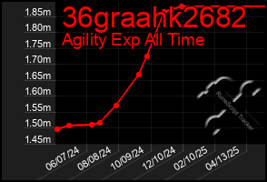 Total Graph of 36graahk2682