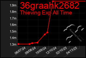 Total Graph of 36graahk2682