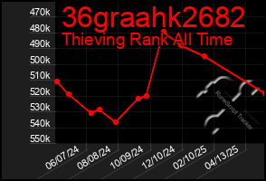 Total Graph of 36graahk2682