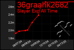 Total Graph of 36graahk2682