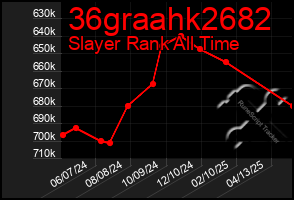 Total Graph of 36graahk2682