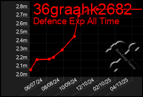Total Graph of 36graahk2682