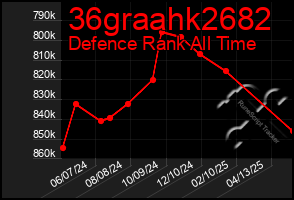 Total Graph of 36graahk2682