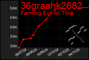 Total Graph of 36graahk2682
