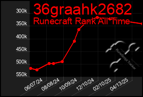 Total Graph of 36graahk2682