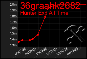 Total Graph of 36graahk2682