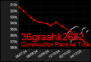 Total Graph of 36graahk2682