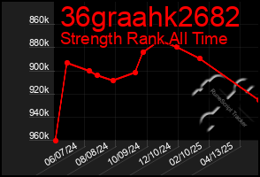 Total Graph of 36graahk2682
