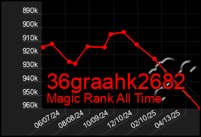 Total Graph of 36graahk2682