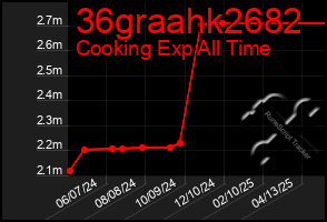 Total Graph of 36graahk2682
