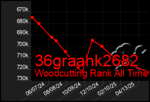 Total Graph of 36graahk2682