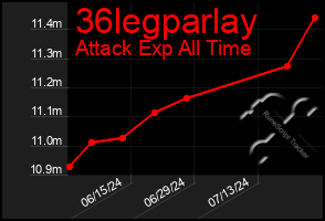 Total Graph of 36legparlay