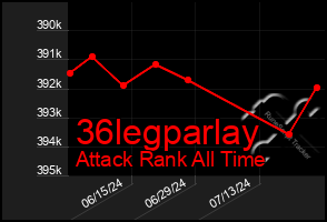 Total Graph of 36legparlay