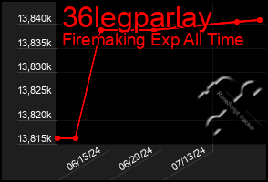 Total Graph of 36legparlay