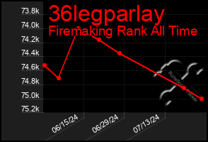 Total Graph of 36legparlay