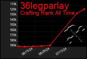 Total Graph of 36legparlay