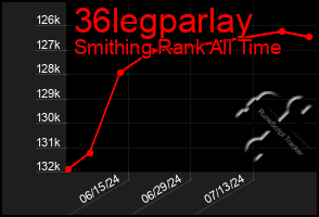 Total Graph of 36legparlay