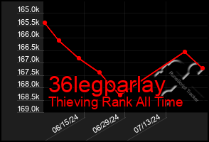 Total Graph of 36legparlay