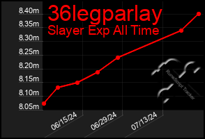 Total Graph of 36legparlay