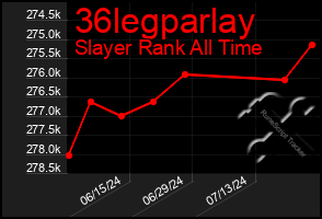 Total Graph of 36legparlay