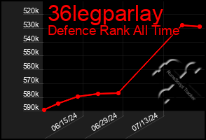 Total Graph of 36legparlay