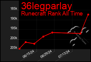 Total Graph of 36legparlay