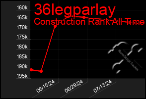 Total Graph of 36legparlay