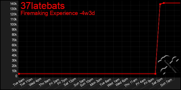 Last 31 Days Graph of 37latebats