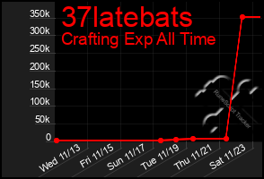 Total Graph of 37latebats