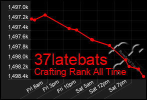 Total Graph of 37latebats