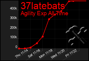 Total Graph of 37latebats