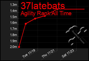 Total Graph of 37latebats