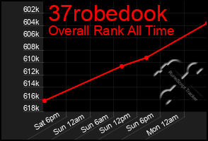 Total Graph of 37robedook