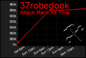 Total Graph of 37robedook