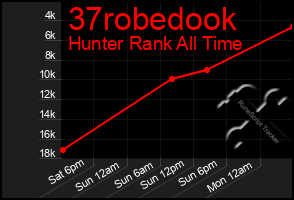 Total Graph of 37robedook