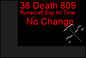 Total Graph of 38 Death 809