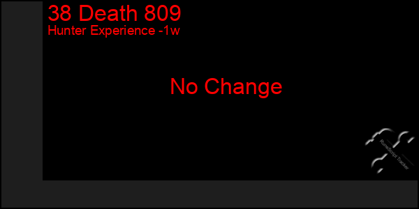 Last 7 Days Graph of 38 Death 809